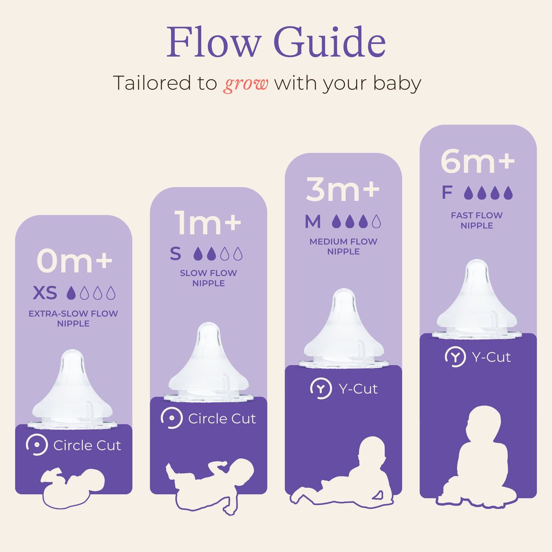 NaturalWave® Nipples - 4 count