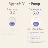 Smartpump 3.0 Rechargeable Breast Pump- Lifestyle Set