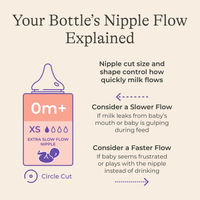 NaturalWave® Nipples - 4 count