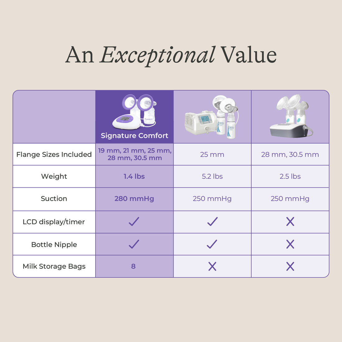 Signature Comfort Double Electric Breast Pump