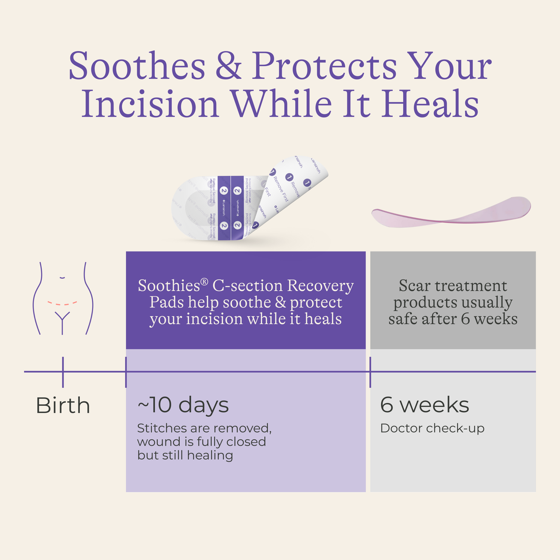 Soothies® C-section Recovery Pads