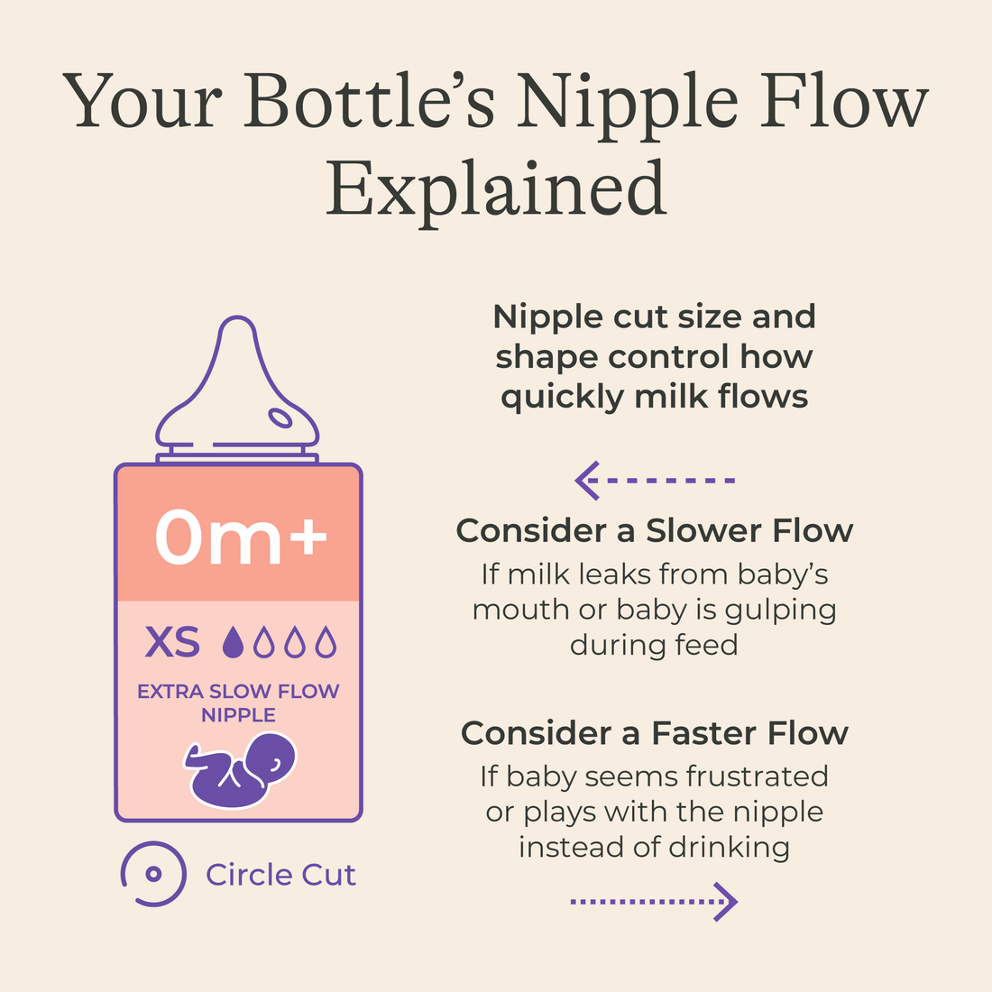 Baby Bottles 5oz