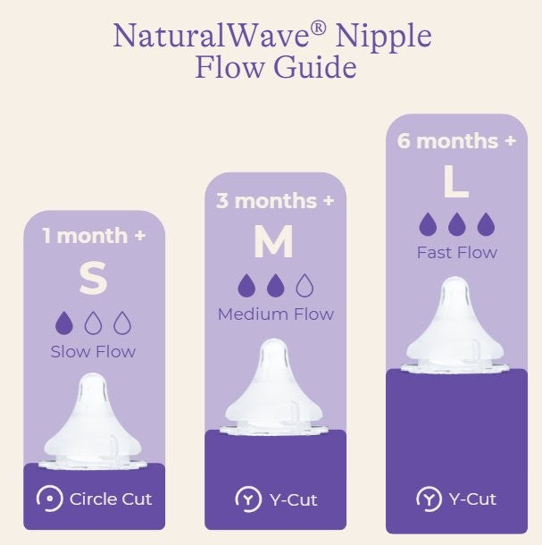 Medium Flow Mam Nipples For Bottles Dr Browns Sippy Cup Medium