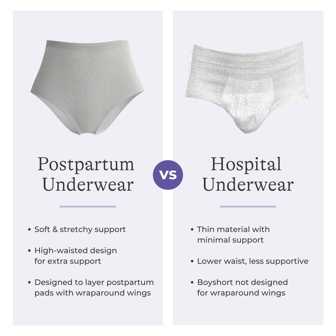 Postpartum Leak Protection Kit