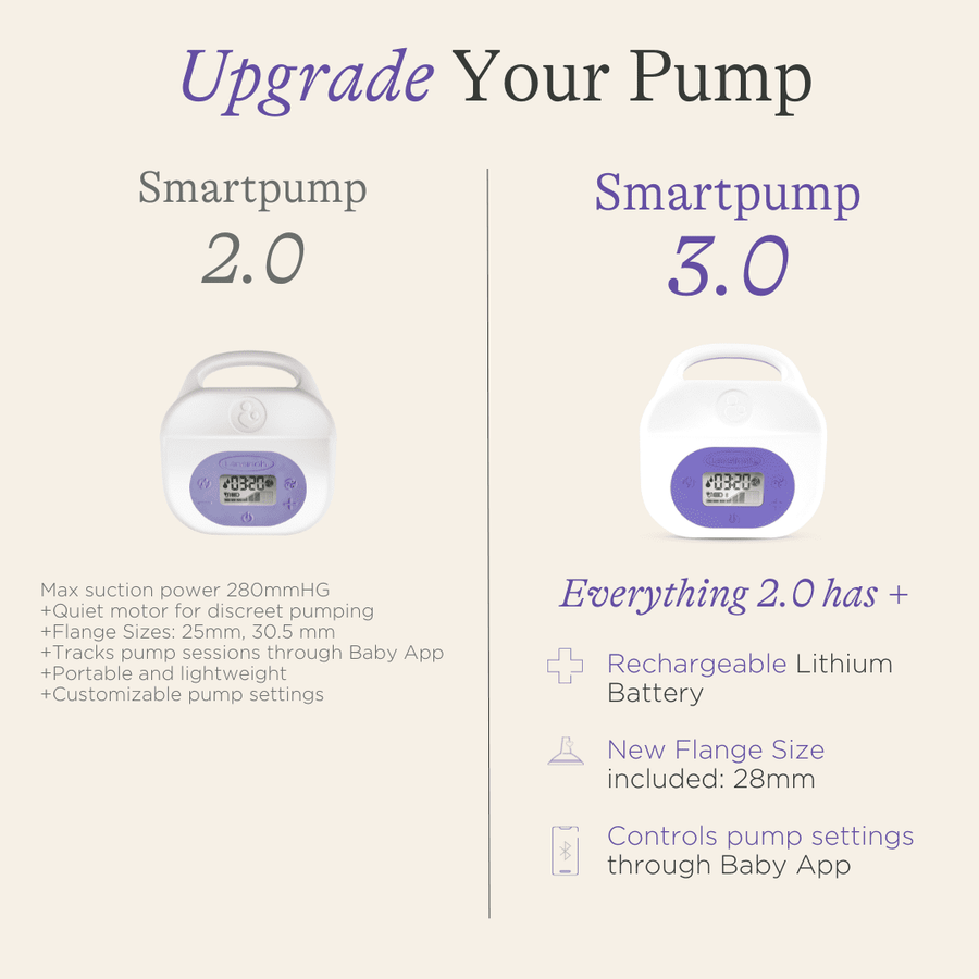 Smartpump 3.0 Rechargeable Breast Pump