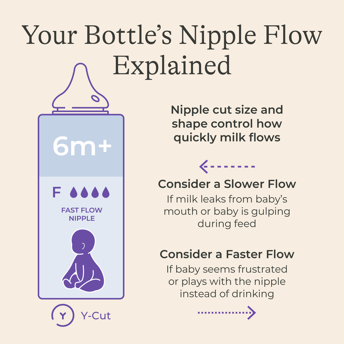 NaturalWave® Nipples - 4 count