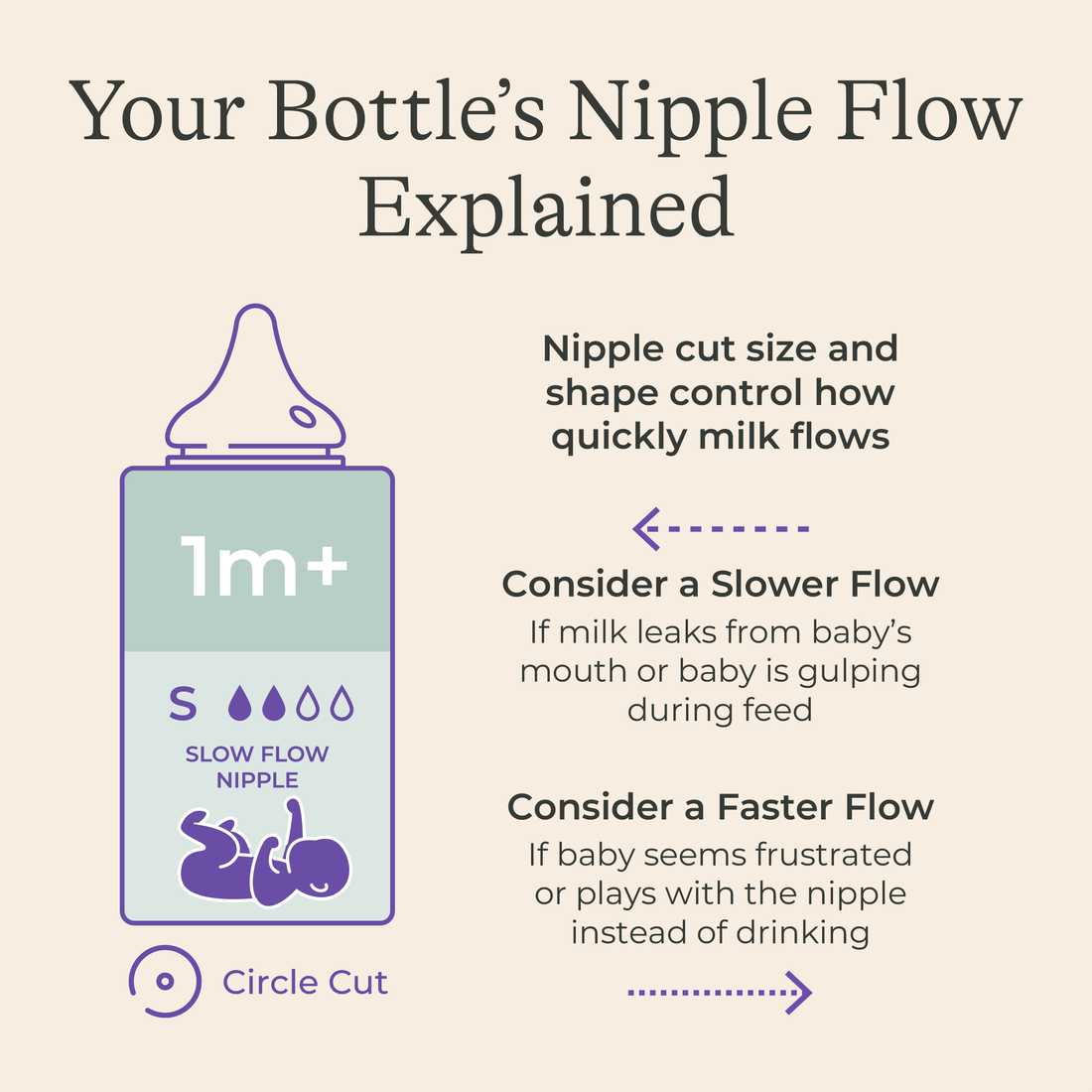 NaturalWave® Nipples - 4 count