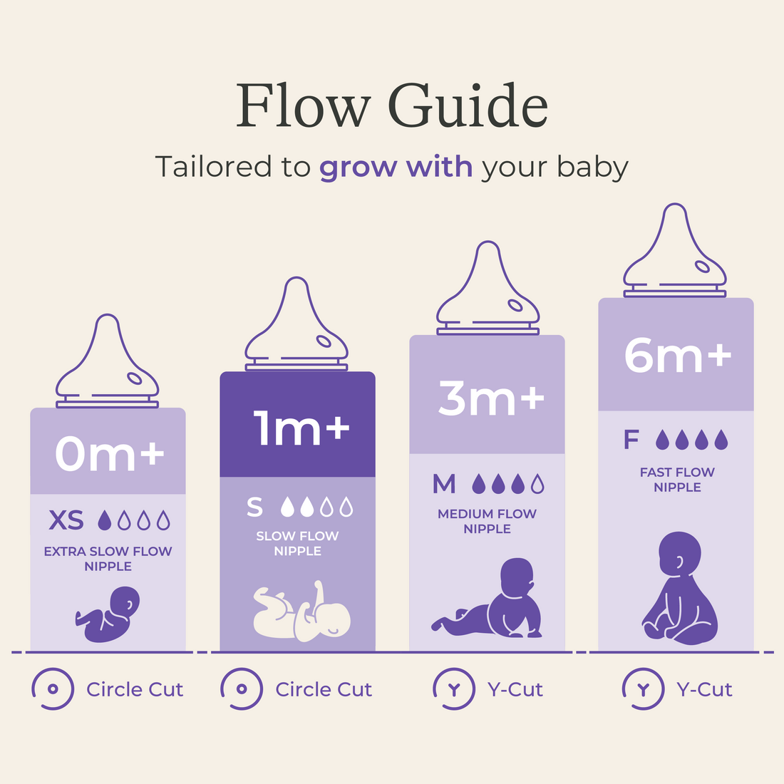 Glass Baby Bottles 5oz (4 pack)