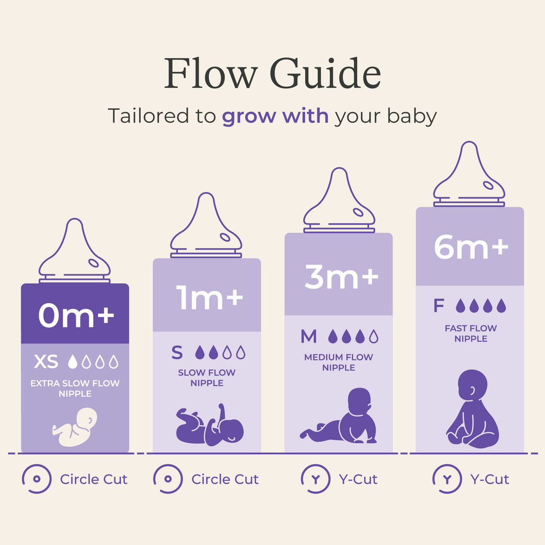 Glass Baby Bottles 5oz (4 pack)