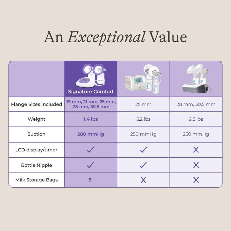 Signature Comfort Double Electric Breast Pump