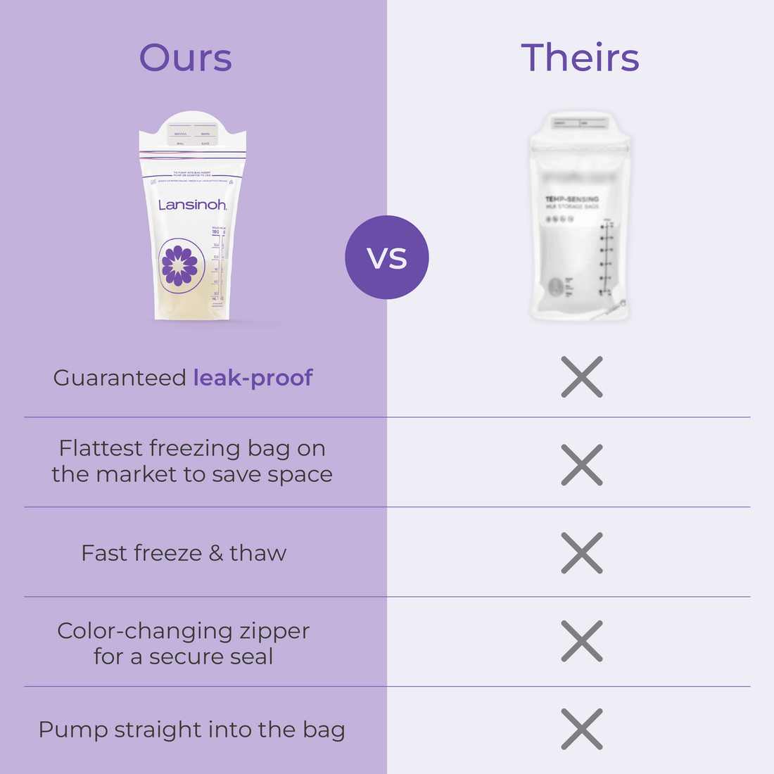 Breastmilk Storage Bags 6oz (50ct) with 2 Pump Adapters