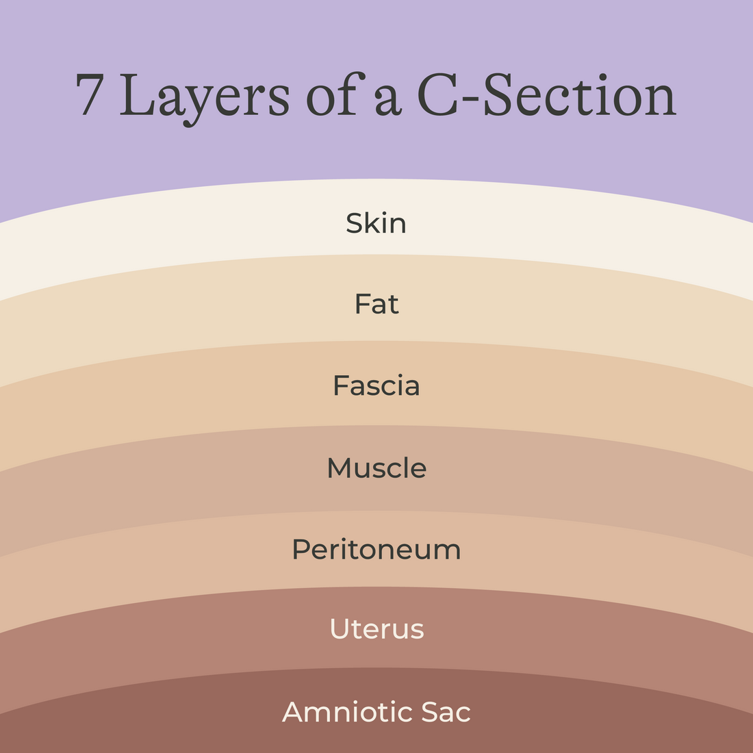 Soothies® C-section Recovery Pads